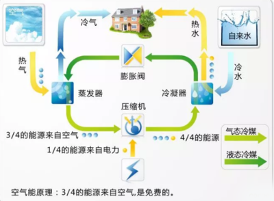 干货丨23个问答带你全面透彻了解空气能热泵!