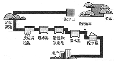 水是维持生命的活动重要物质之一.3月7日下午.100余名青年志愿者前往我市北滨河路音乐喷泉河边开展了“保护母亲河.珍惜水资源 的主题实践活动.(1)下列做法与上述主题的相违背的是 ,A. 生活污水处理达标后再排放 B.加大农药的使用量.以减少昆虫的危害C. 使用无磷洗衣粉 D. 化学实验室中的废液直接倒入下水道(2)天然水需净化才能饮用.下图 题目和参考答案