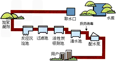 求详细解答:人类生活和工农业生产_知道