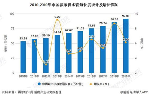 深度解析 2020年中国自来水生产和供应行业市场现状及竞争格局分析