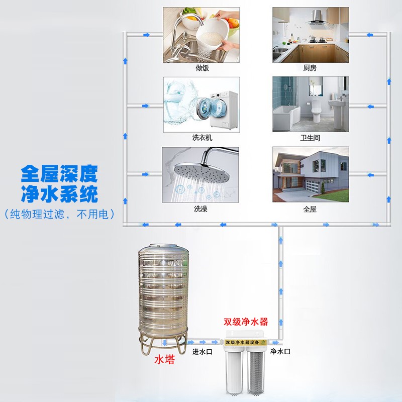 水垢净水器水龙头 /前置过滤器自来水家用农村井水全屋活性炭滤芯