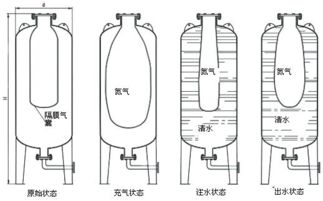 板式换热器 新余隔膜式气压罐